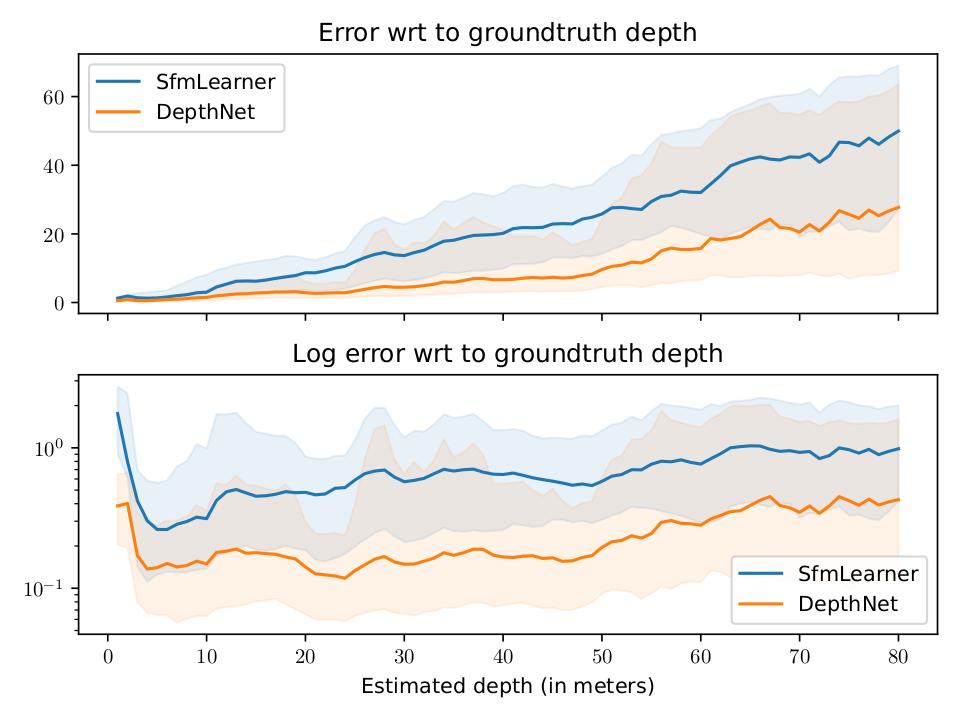 gt_error_quantiles.jpg