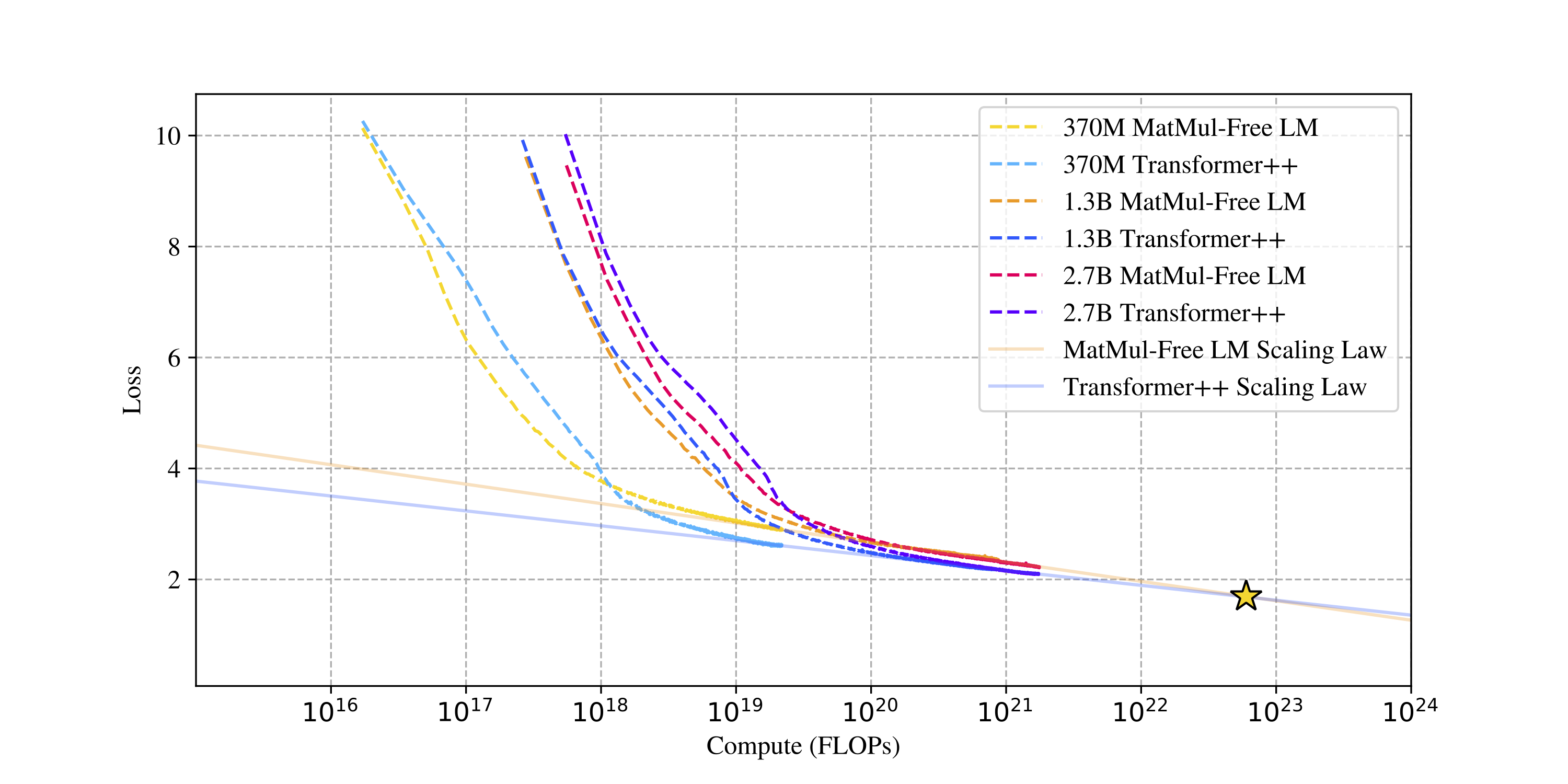 scaling_law.png