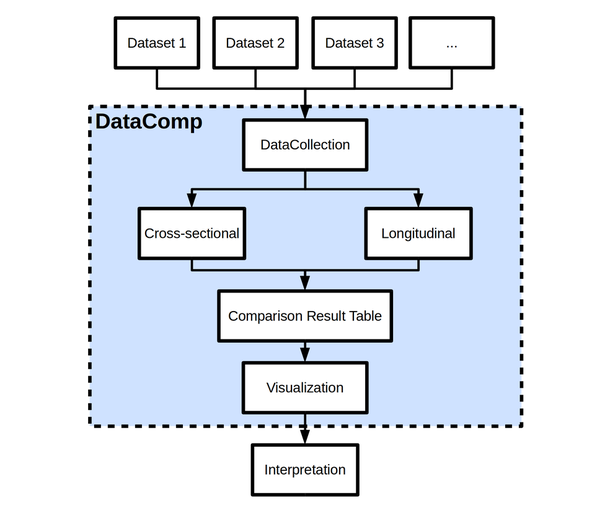 DataComp_workflow.png