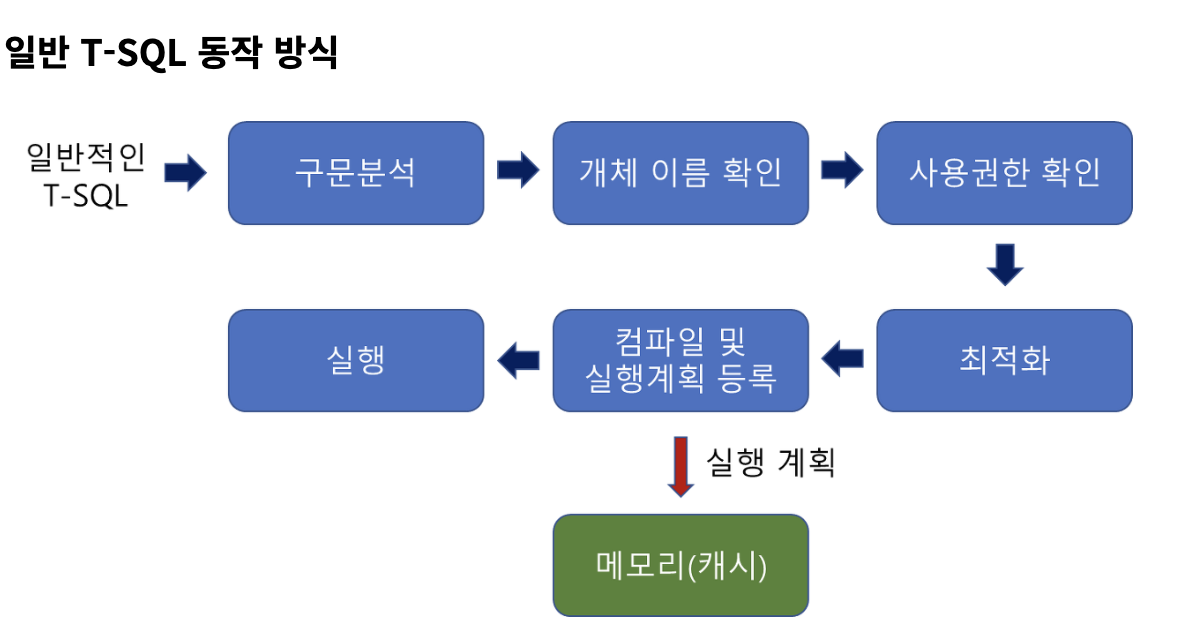 stored_procedure.png