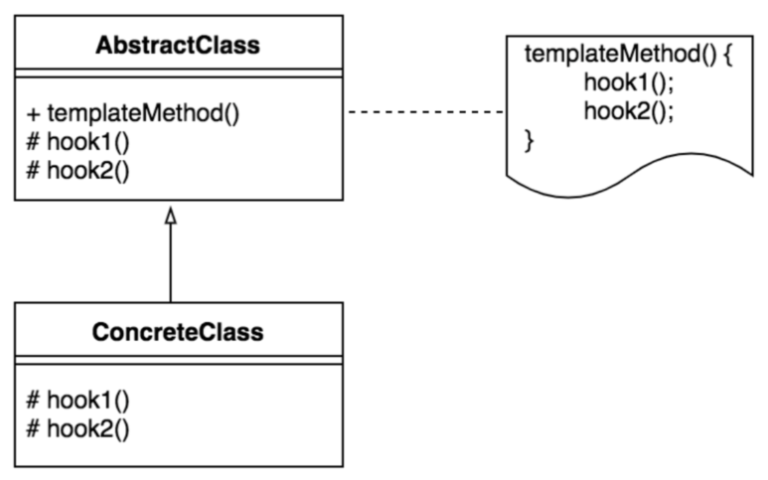 template_method.png