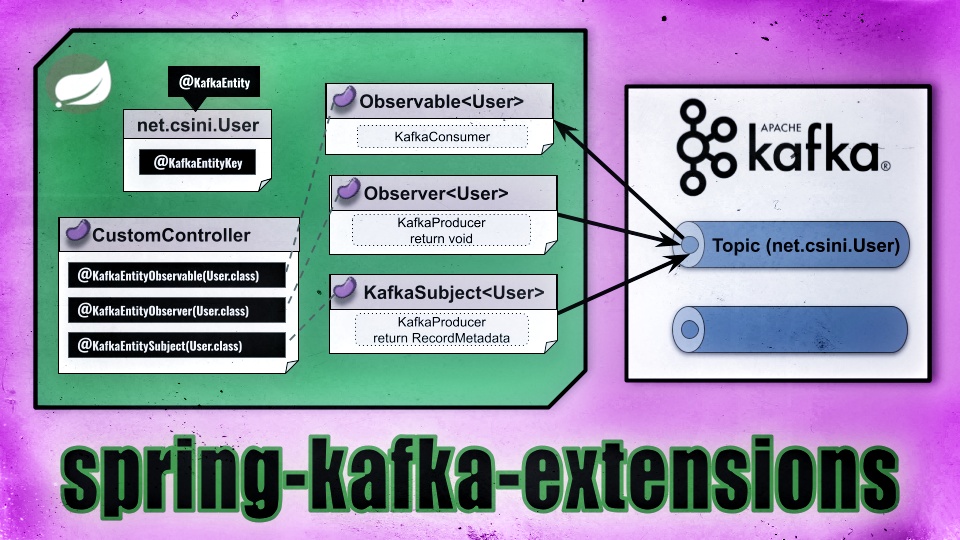 spring-kafka-extensions-overview.png