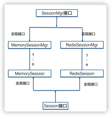 session整体设计.png