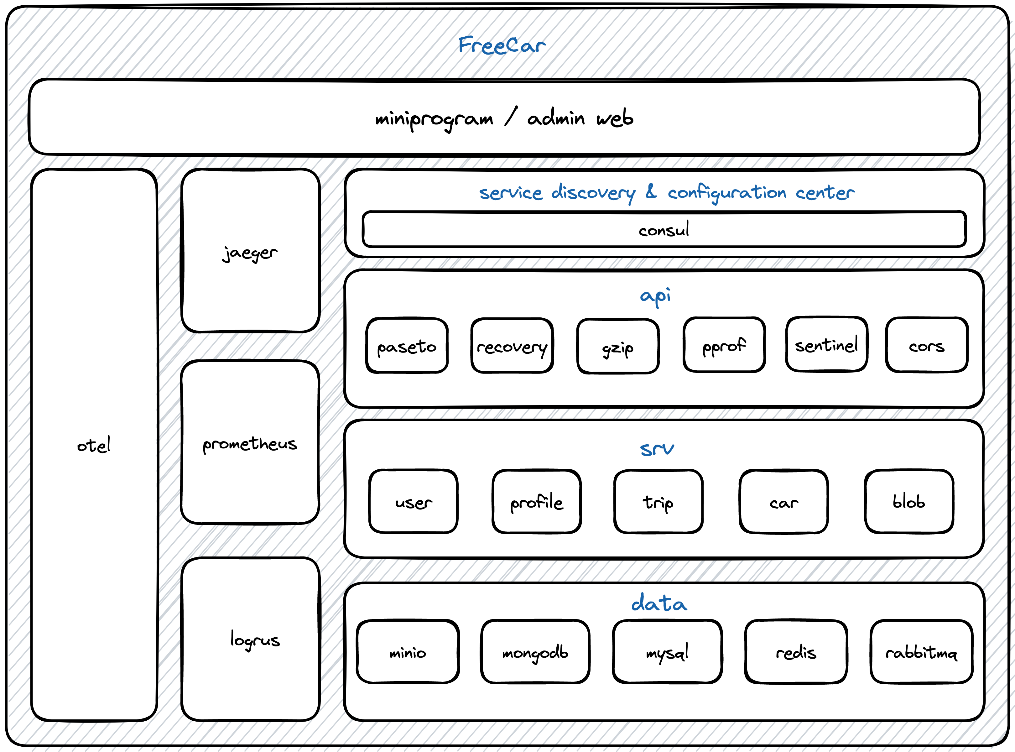 tech_arch.png