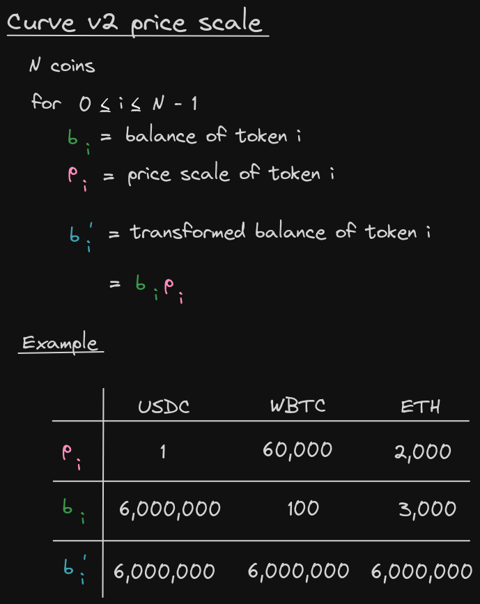 curve-v2-price-scale.png