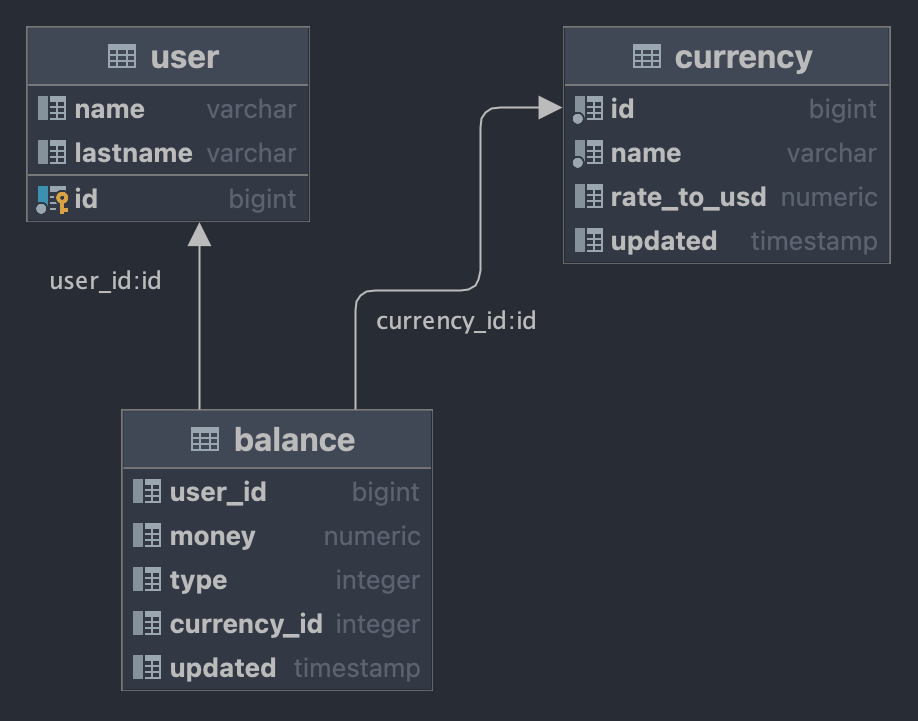 DB_schema_Team01.png