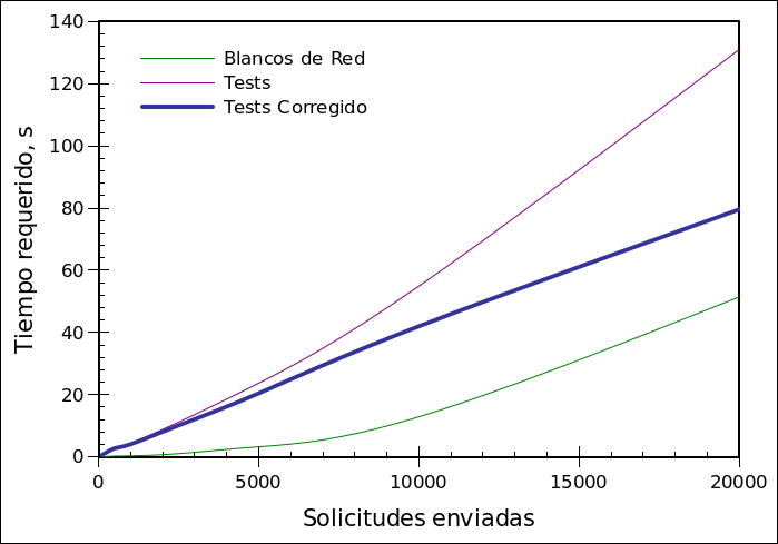 grafico-tiempo.png