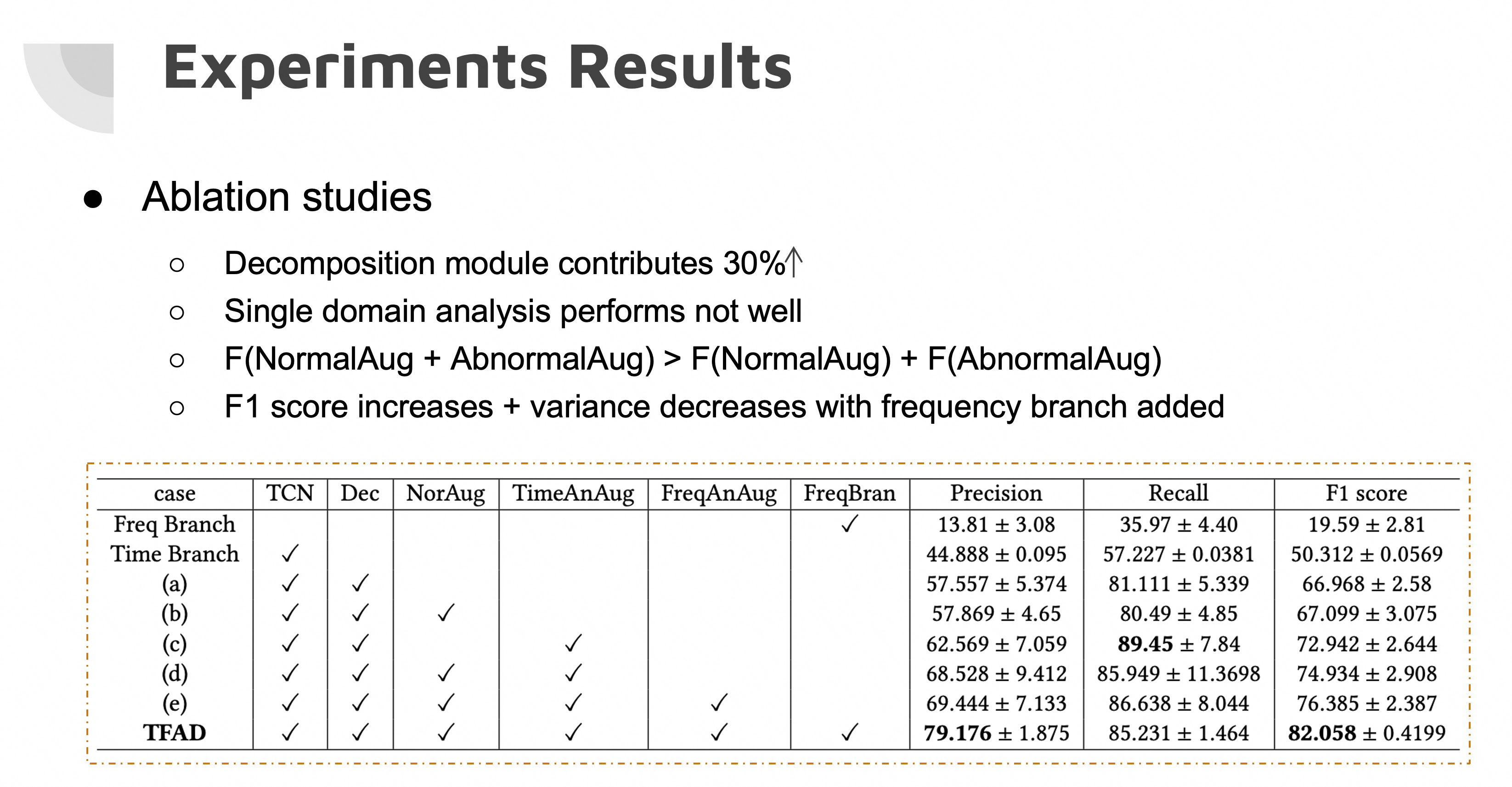 ablation_study.png