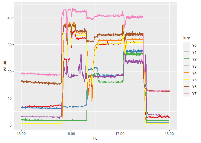 README-plot_telemetry-1.png