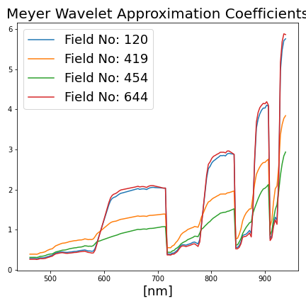 8_wavelet_approximation.png