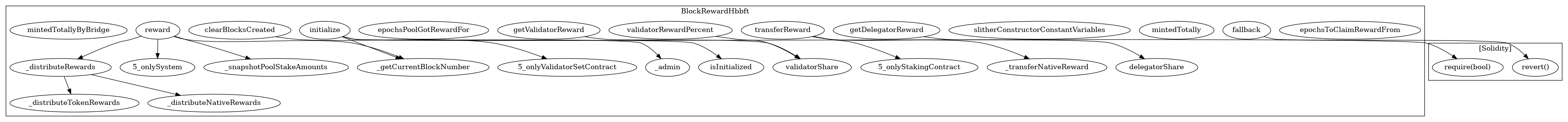 BlockRewardHbbft-call-graph.png