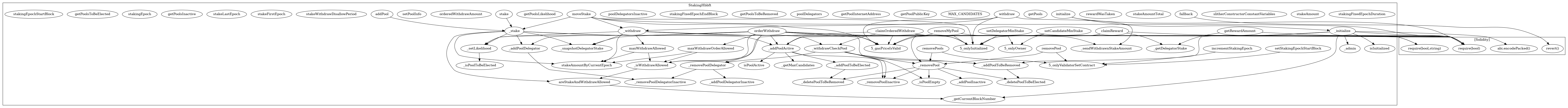 StakingHbbft-call-graph.png