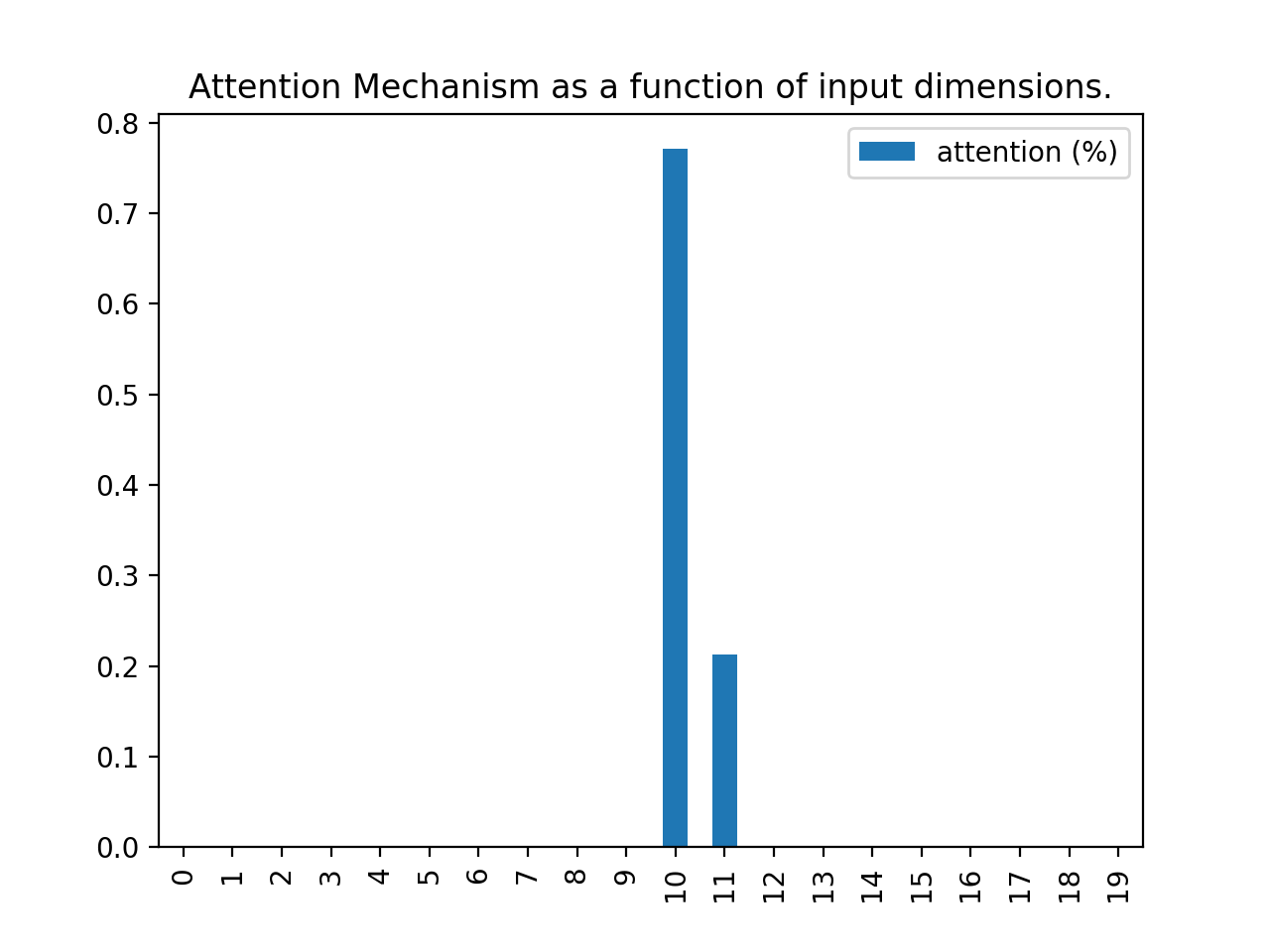 lstm_after.png