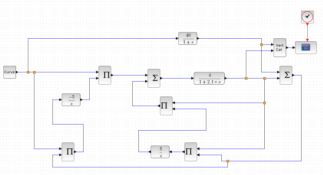 Lyapunov-Rule diagram Xcos.png