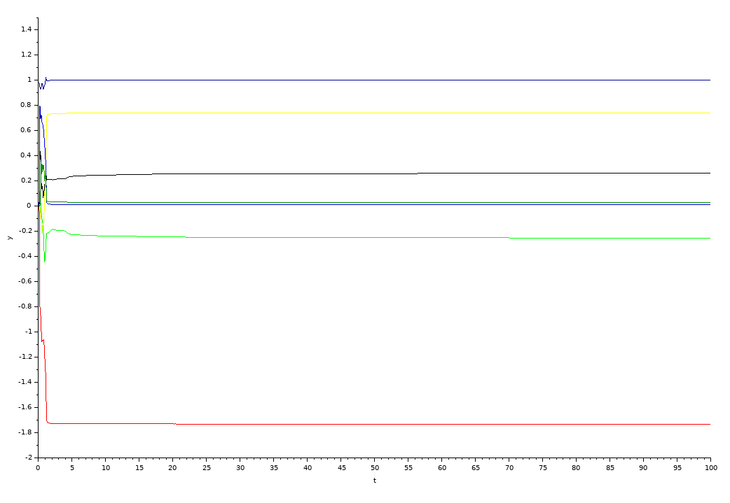 MVC Minimum phase system parameter estimation.png