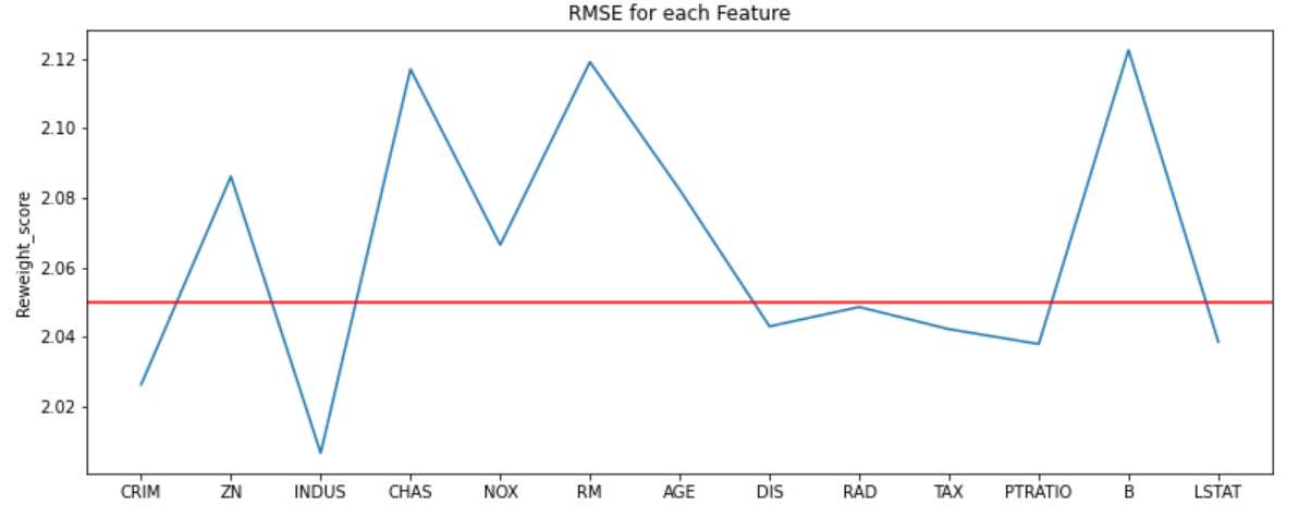 Boston-Graph.png