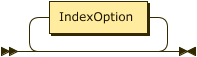 IndexOptionList.png