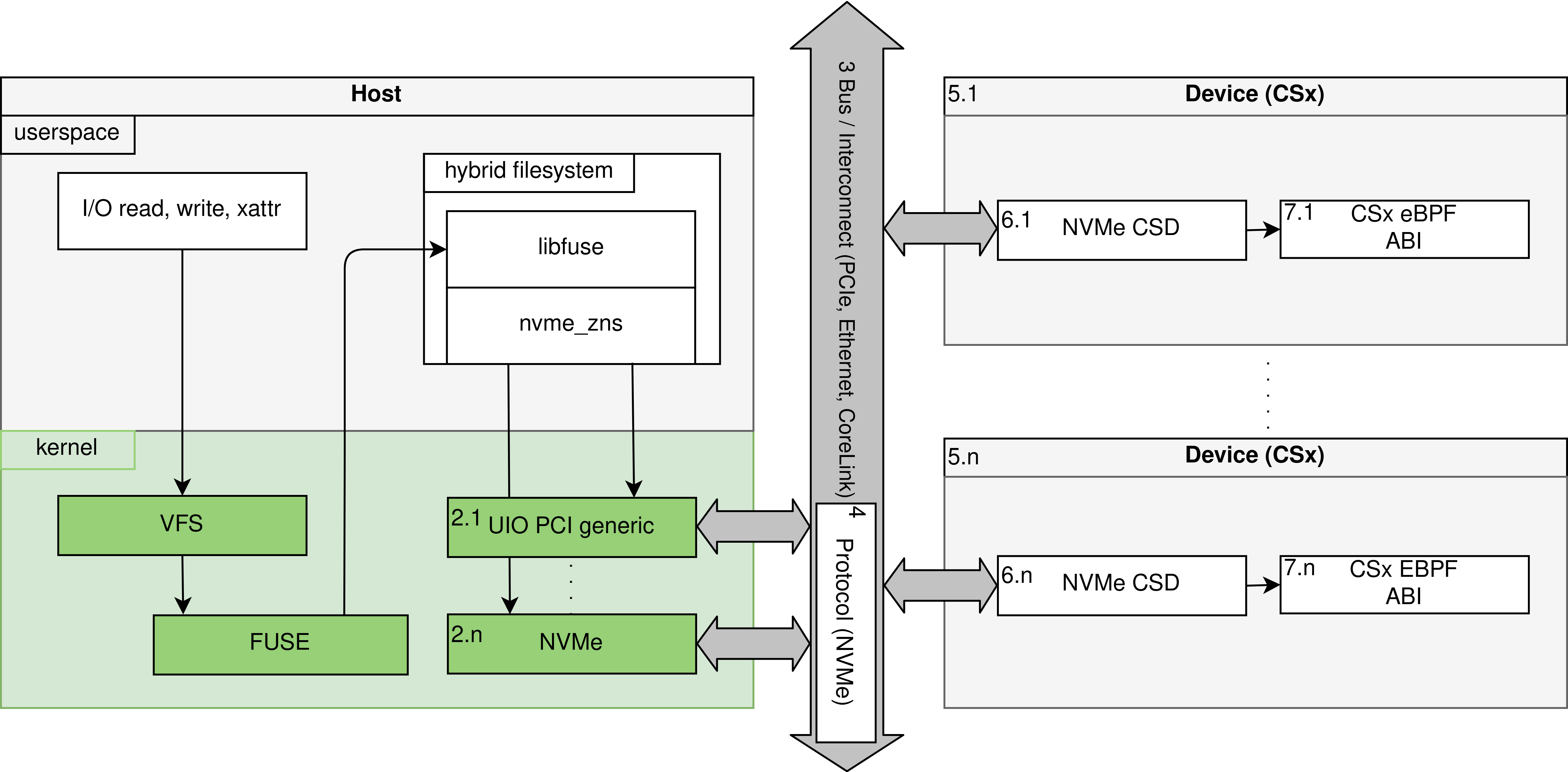 loader-pfs-arch-v3.png