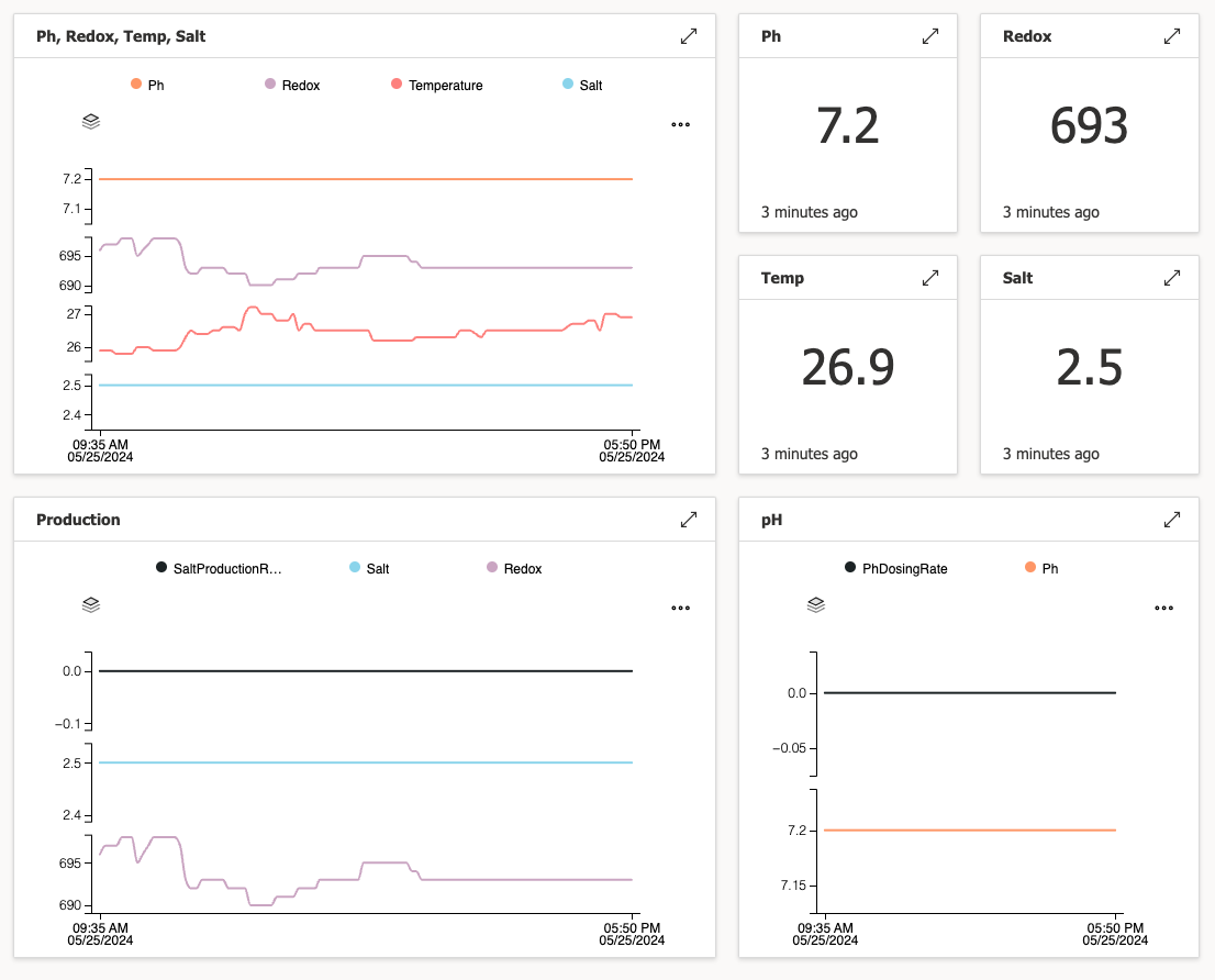 Azure_IoT_Central.png