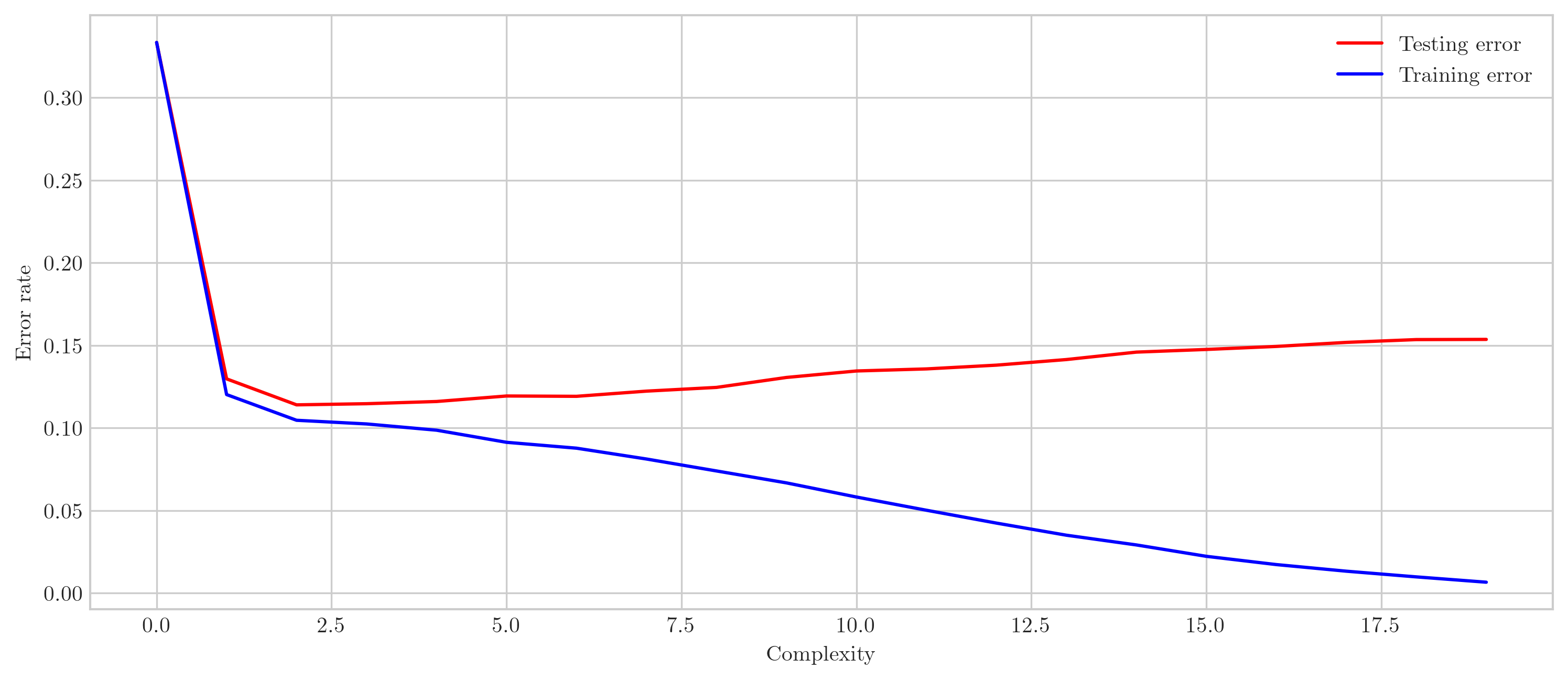 learning_curve_4.png