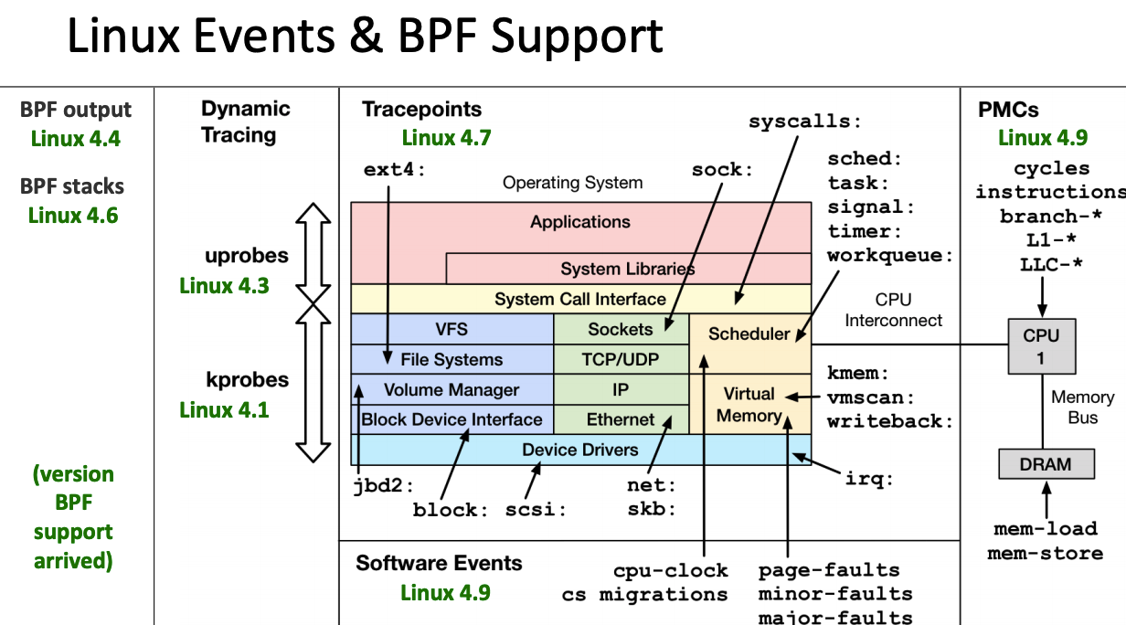 linux_kernel_event_bpf.png