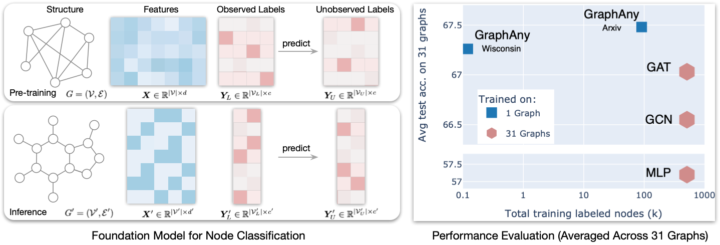 fm_on_node_classification.png