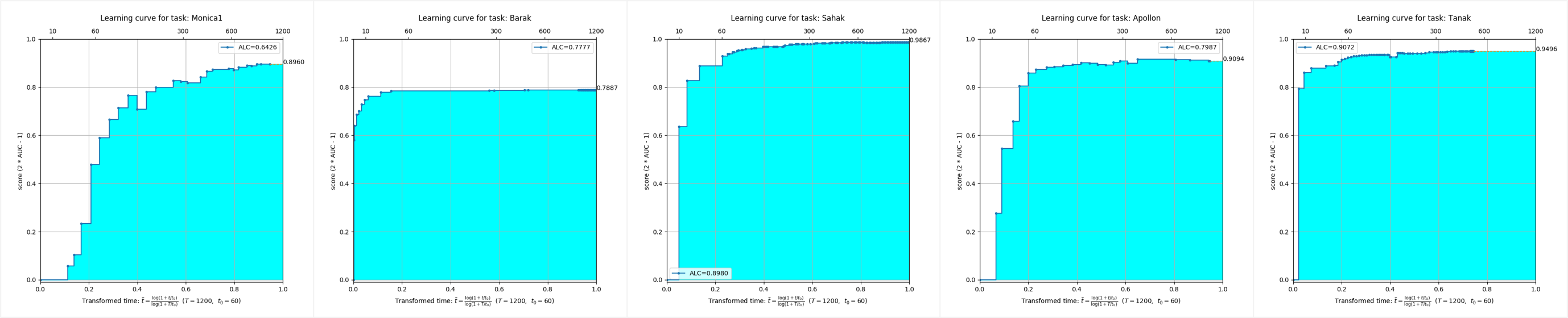 AutoDL-performance-example.png