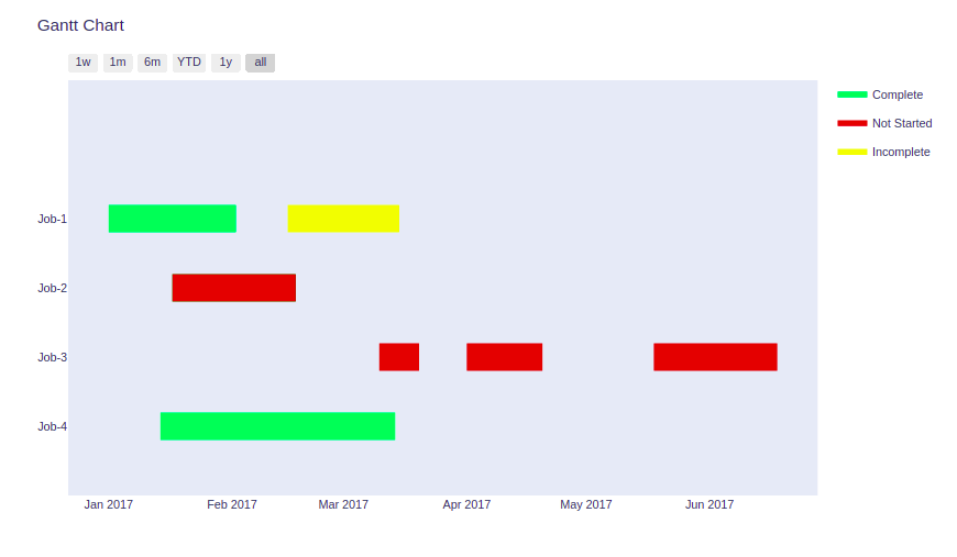 Gantt_Chart_example.png