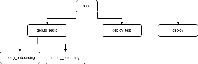 config-structure.png