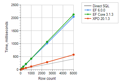 Fetch-large-data-set.png