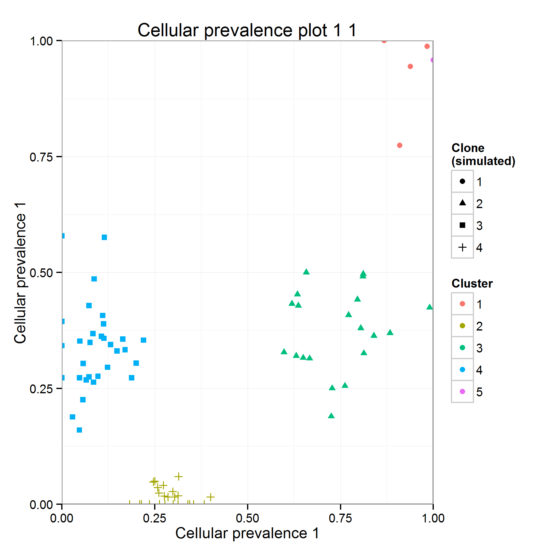 Cellularity_clustered1_1_1_2.png