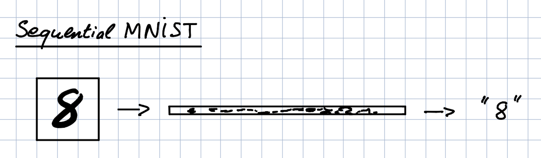 Sequential_MNIST_Task.png