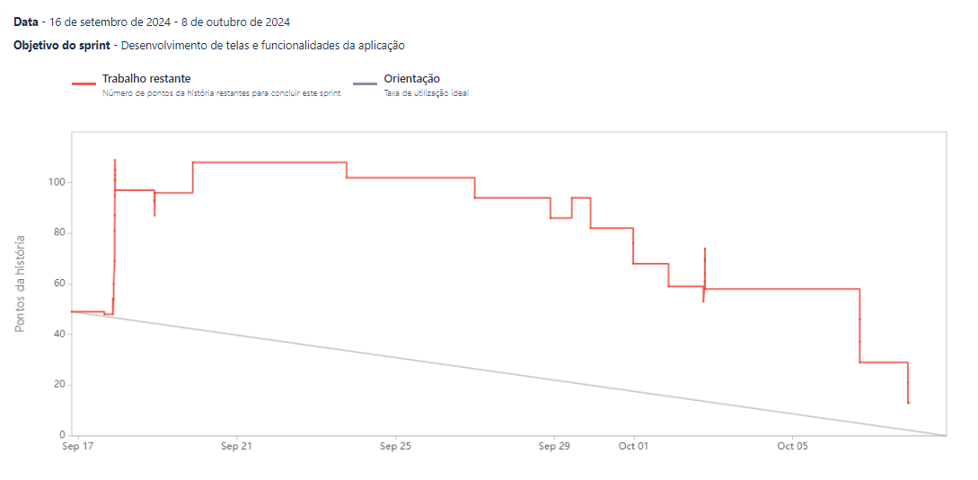 Sprint2-BURNDOWN.png