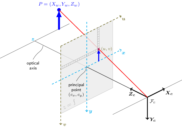 pinhole-camera-model.png