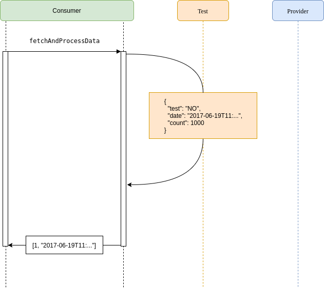 step2_unit_test.png