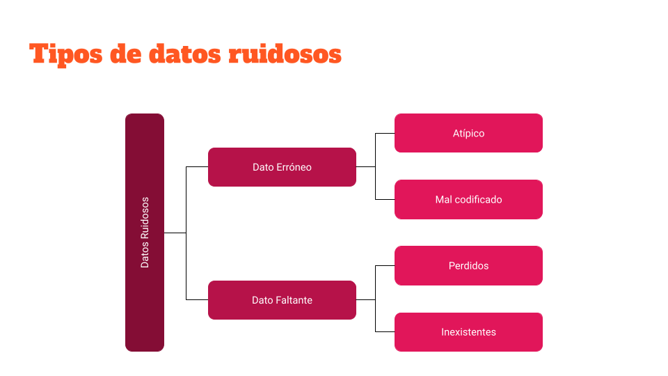 Datos_ruidosos.png