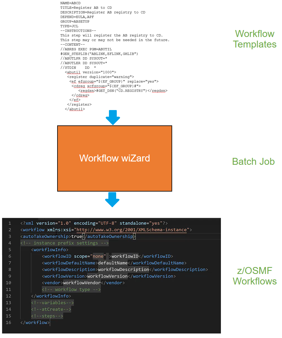 workflow_wizard.png