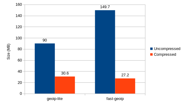 database-size.png