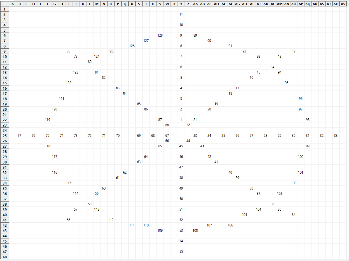 Wheel of Dharma Node Layout.png