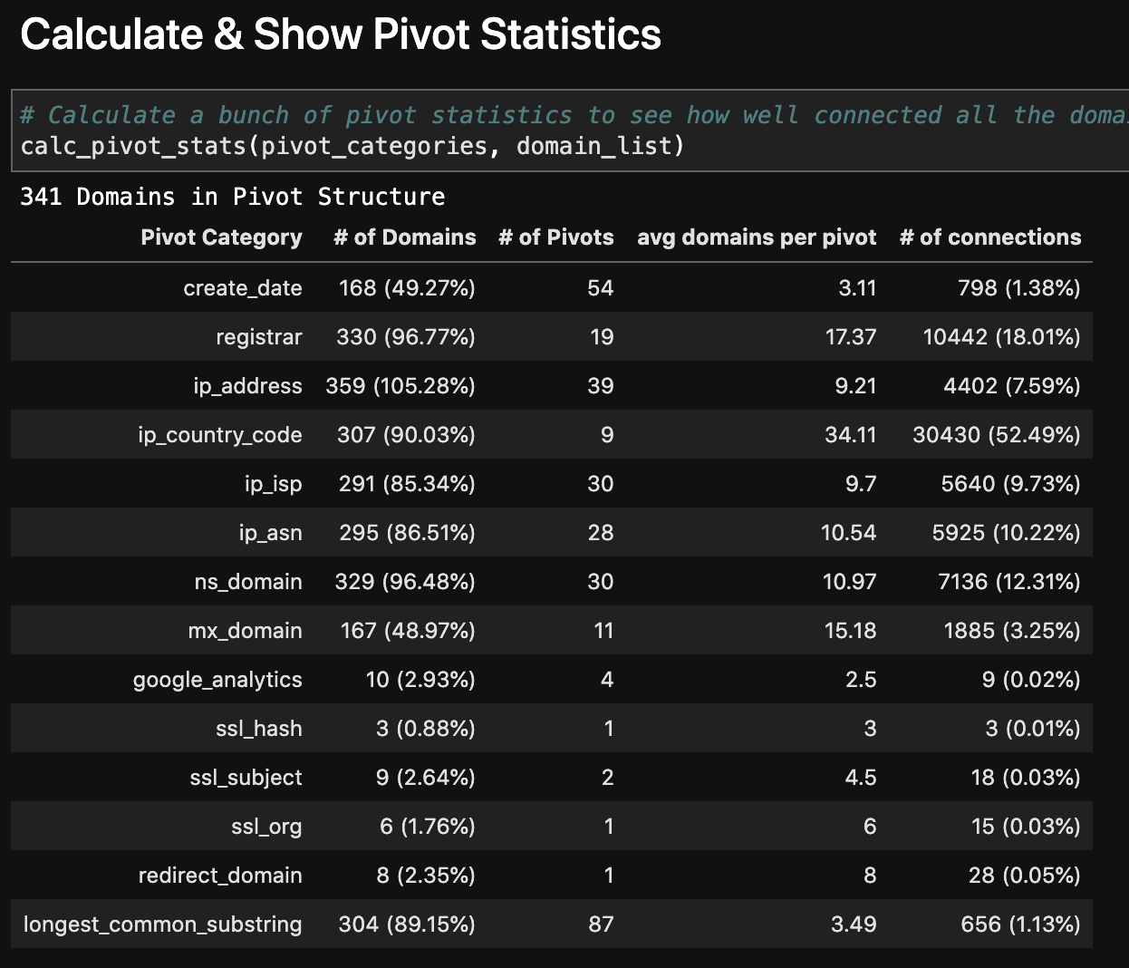 pivot_stats.png