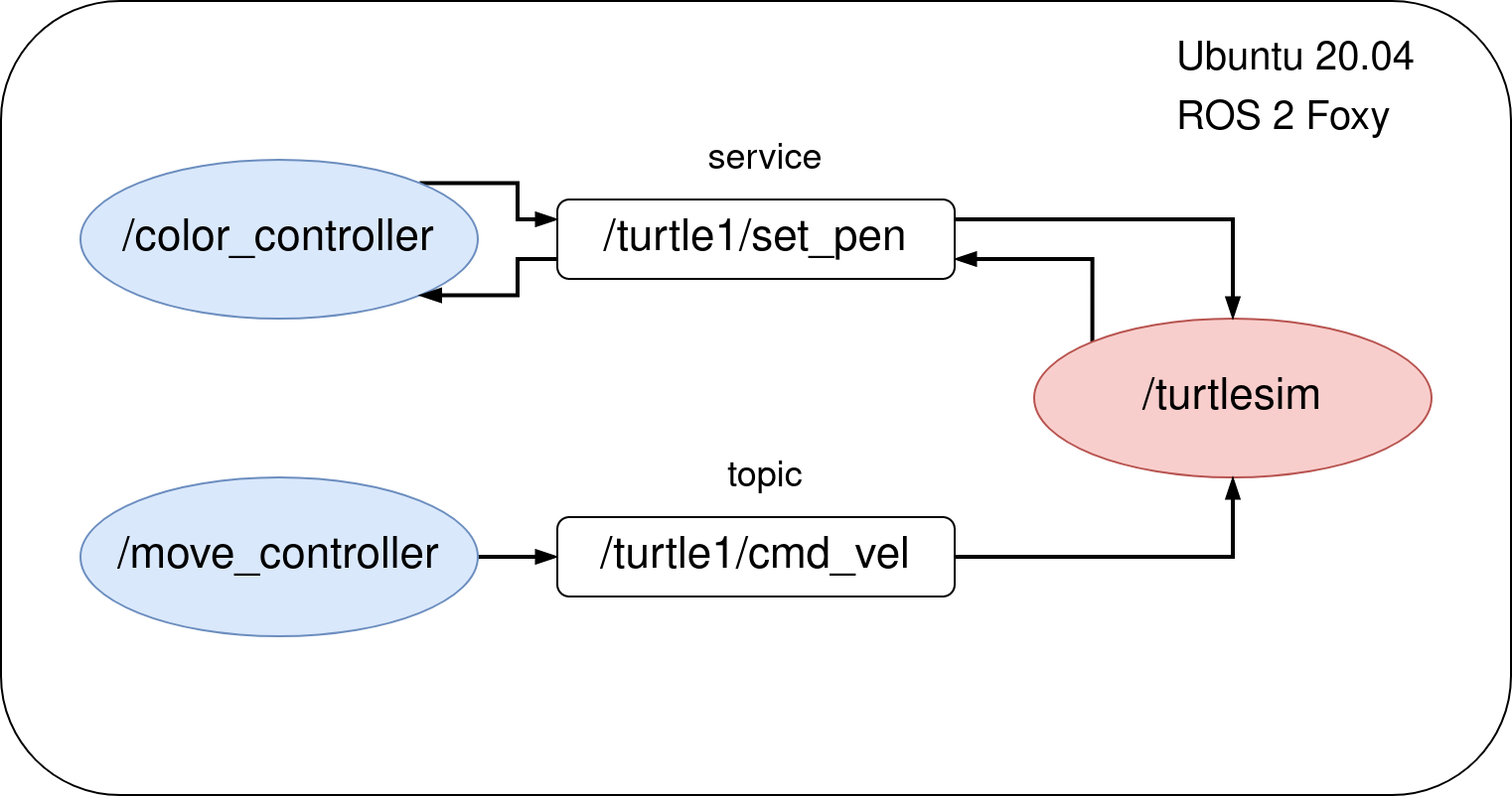 fig1-system-architecture.png