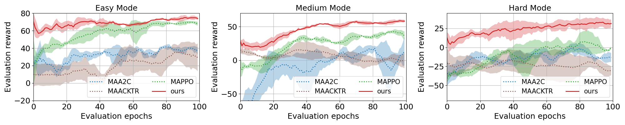 plot_benchmark_safety1.png