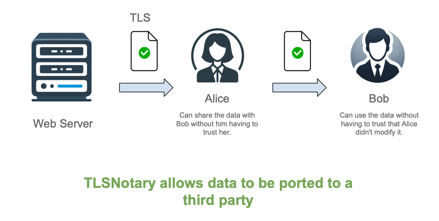 what-is-tlsnotary-3.png