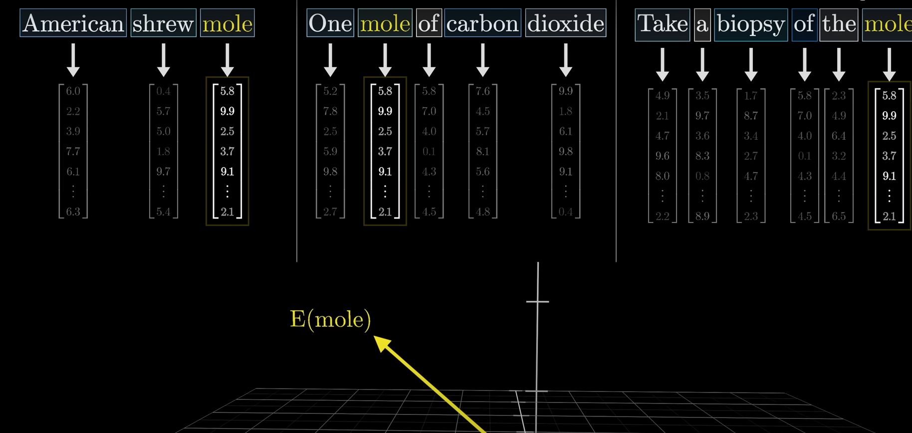 10-embeddingmatrix.png