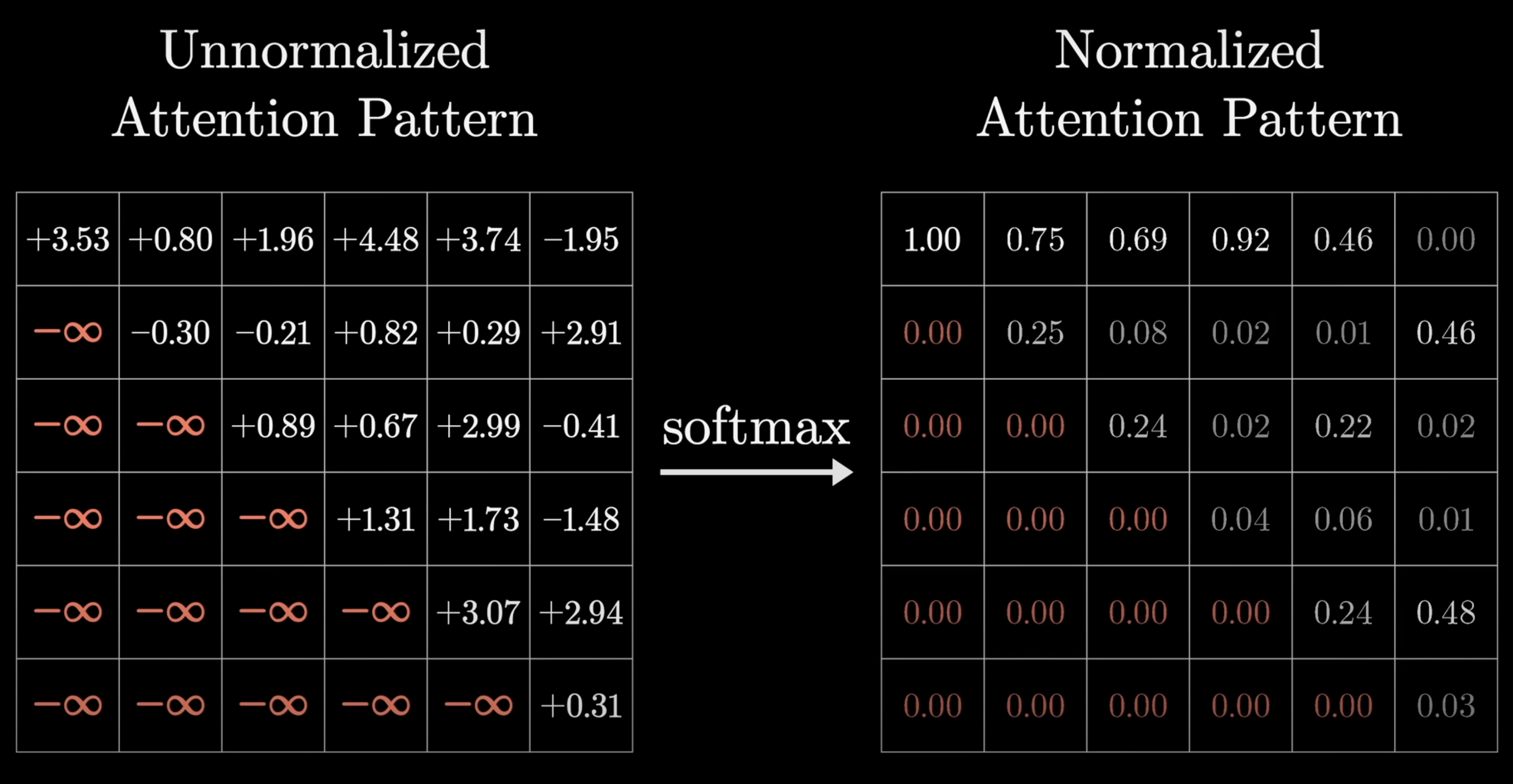 22-maskingANDsoftmax.png