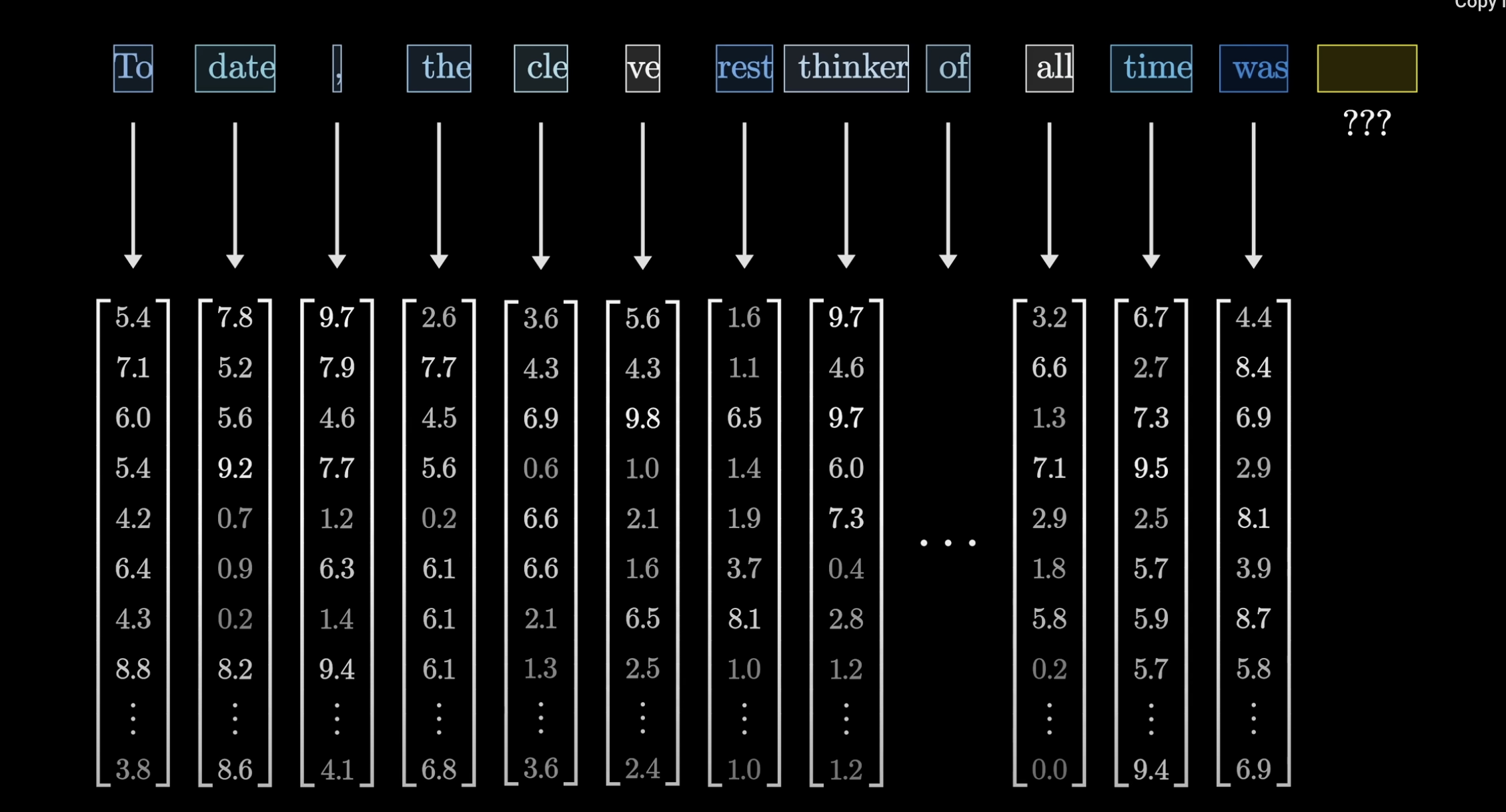 3-tokenvectors.png