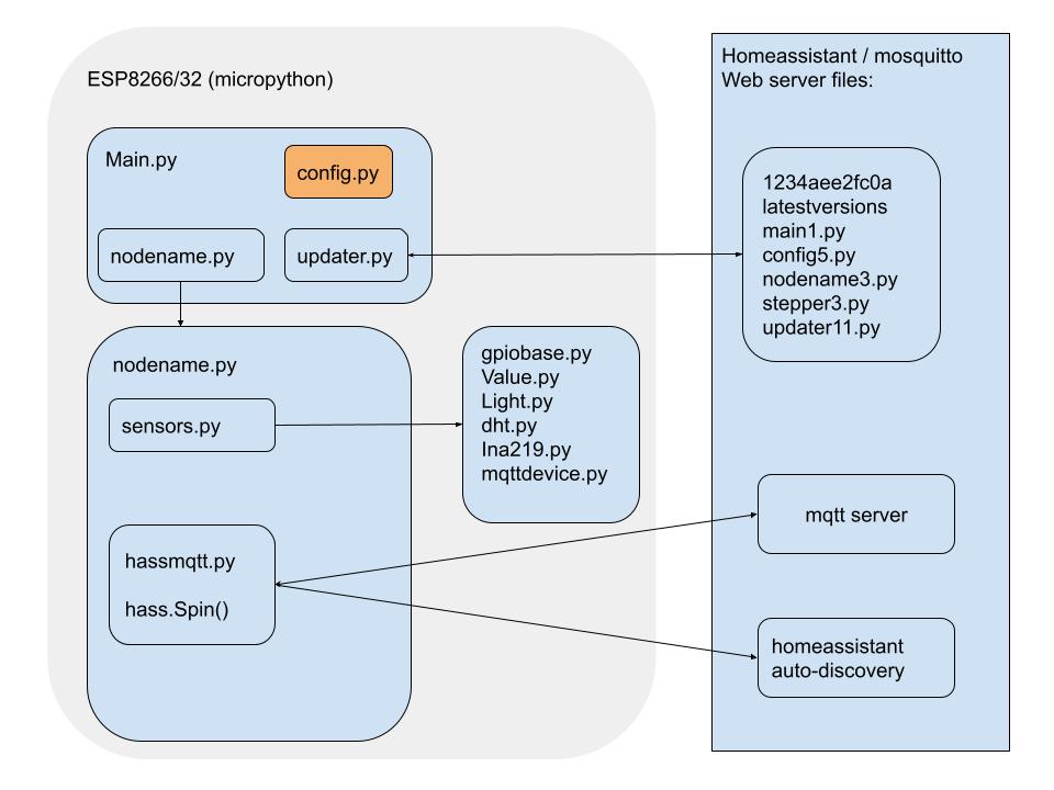 hass-mqtt-sensor-overview.jpg