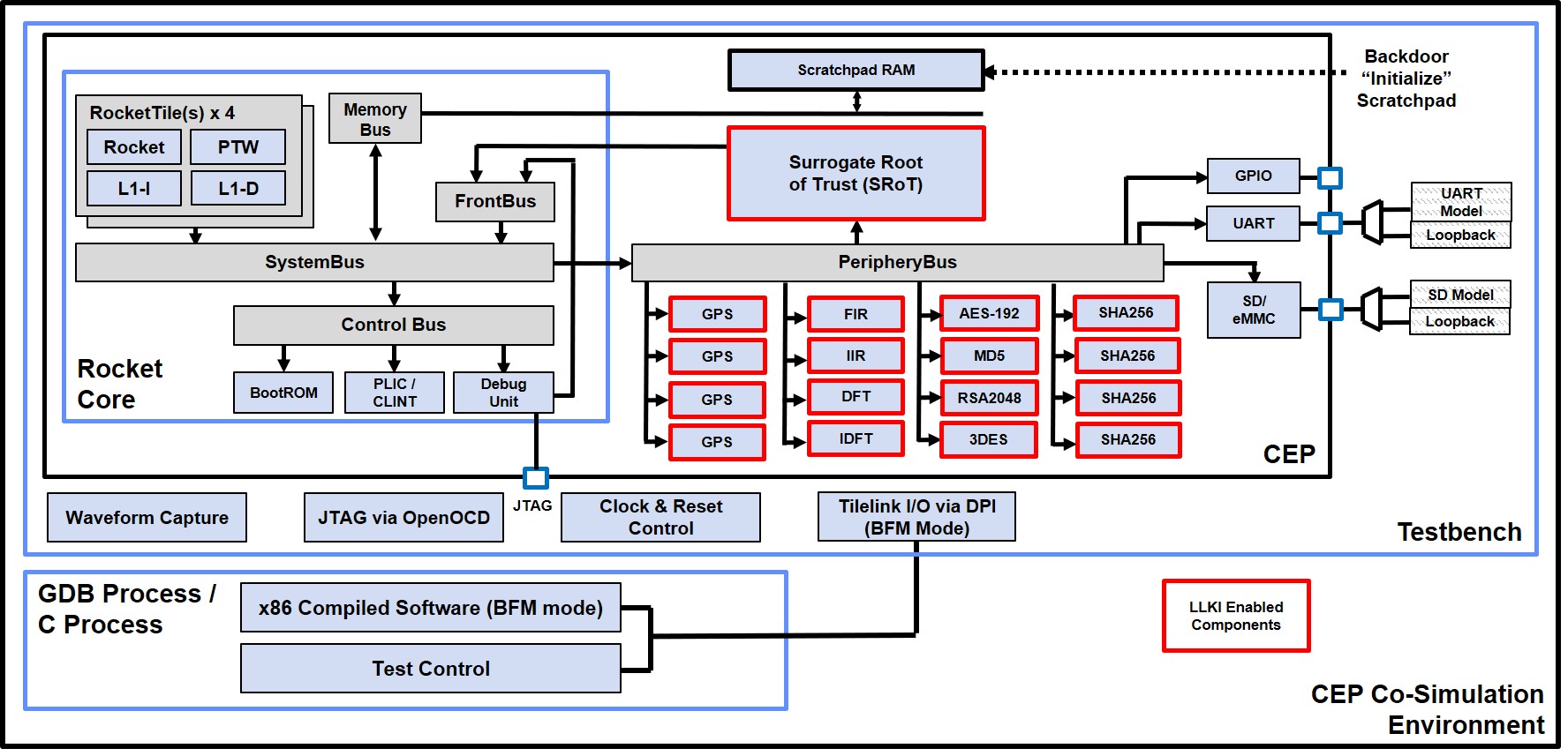 cep_architecture.jpg