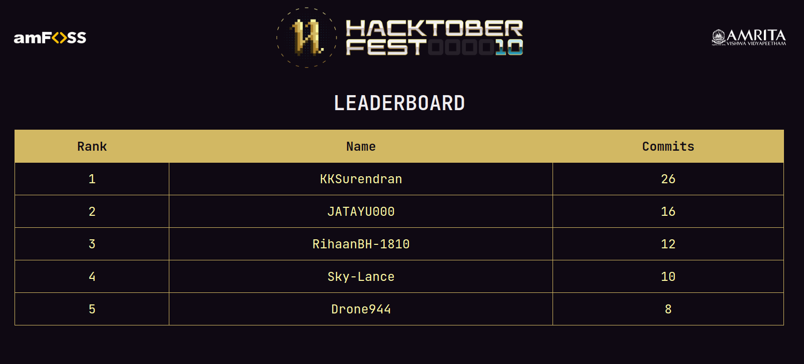 leaderboard.png