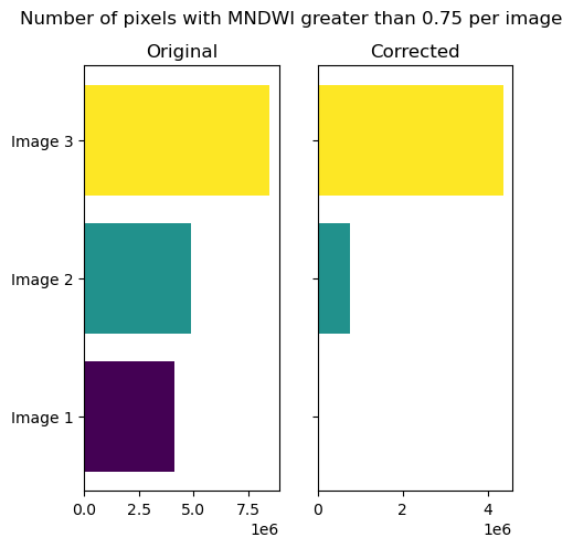 mndwi_barplot.png